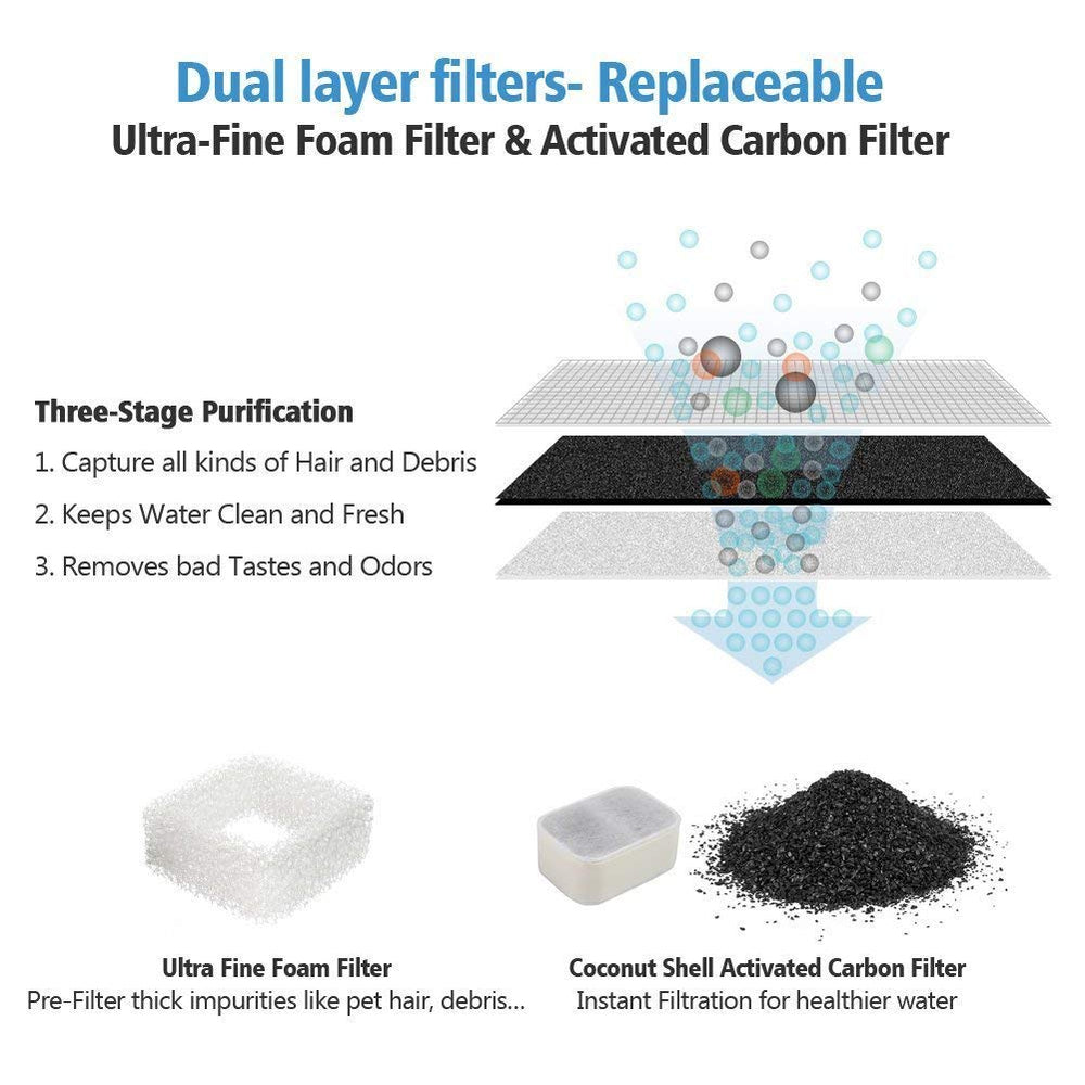 Replacement Filters for Tritone & Fiumi Ceramic Pet Water Fountain, 8PCS Carbon Filters and 4PCS Foam Filters