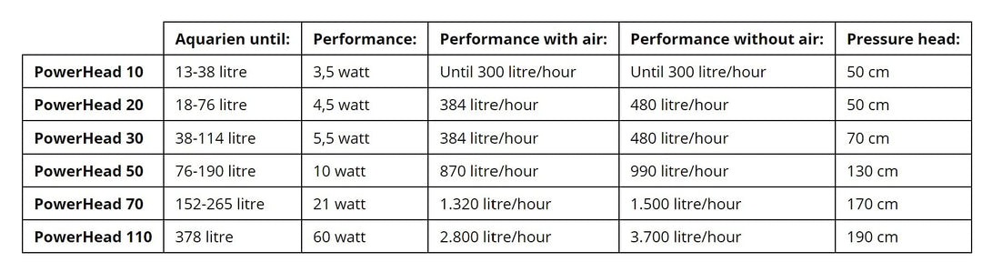 70 Powerhead, 400 Gallons per Hour, UL Listed