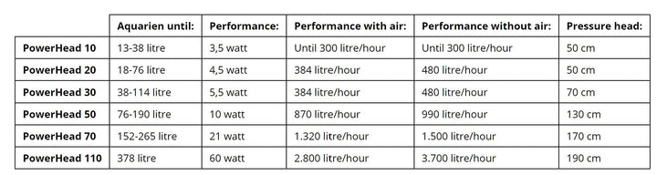 70 Powerhead, 400 Gallons per Hour, UL Listed