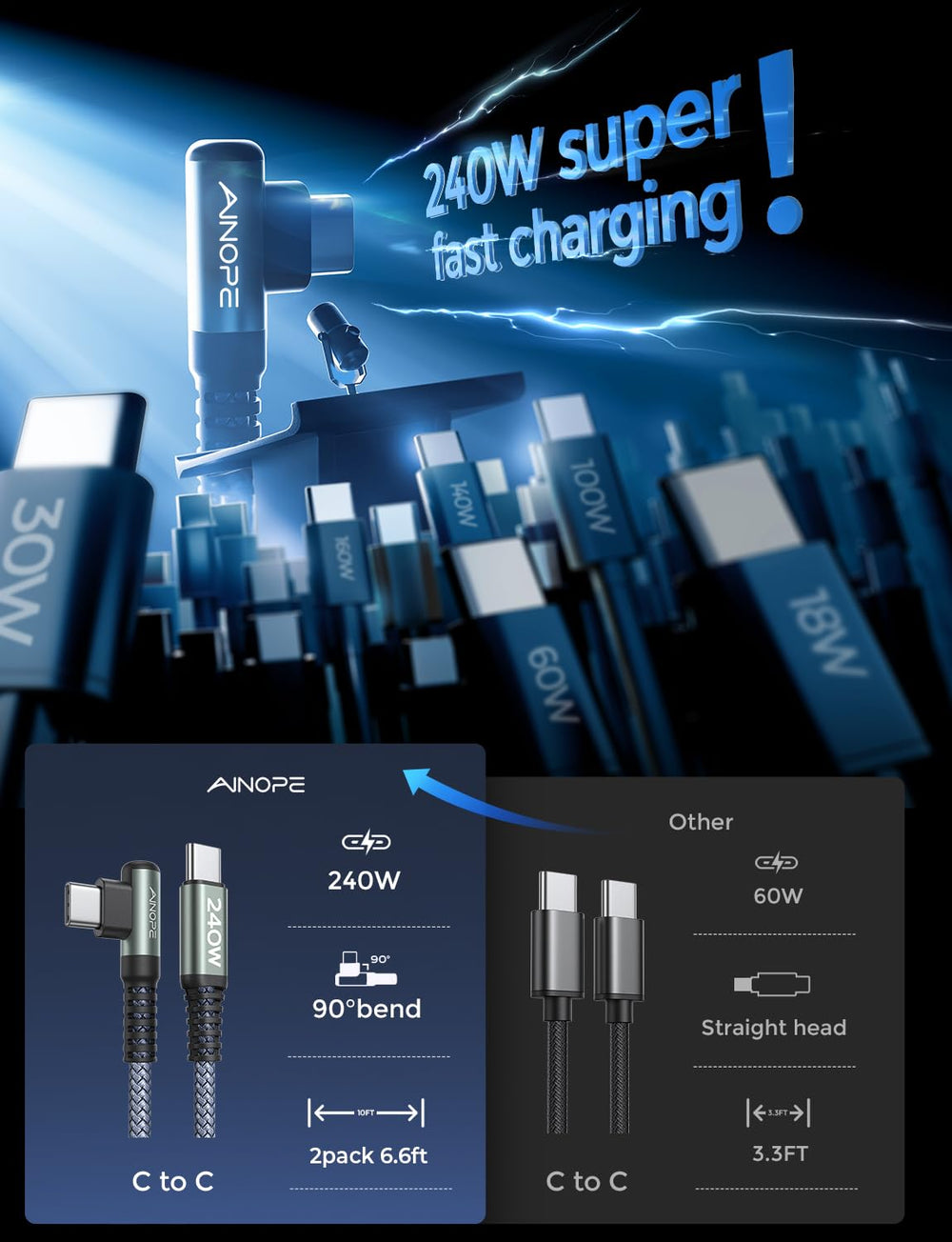 240W USB C to USB C Cable (6.6ft 2Pack Chubby Cable USB C) USB C to USB C Fast Charging Cable, Right Angle USB C Charger Cable for iPhone16 Charger Cord, MacBook Pro, iPad Pro/Air, Samsung,Grey