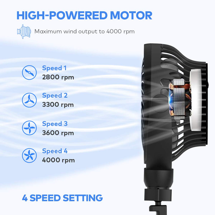 Car Fan, USB Powered Car Cooling Fan, 4 Speed Strong Wind 5V Rear Seat Air Circulation Fan with Durable Hook for Vehicles SUV RV(USB Powered Only)