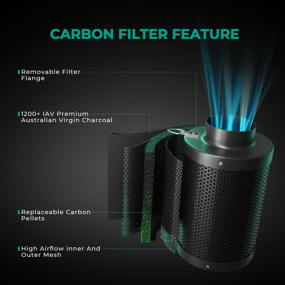 6 Inch Carbon Filter, Inline Air Filter Odor Control with Australian Virgin Charcoal, Carbon Filter for Inline Fan, Grow Tent, Hydroponics, Pre-Filter Included, Reversible Flange