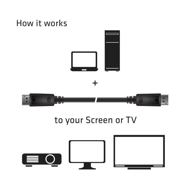 Club3D CAC-2068 VESA Certified DisplayPort to DisplayPort 1.4/Hbr3 M/M Cable DP 1.4 8K 60Hz 2m - 6,56ft