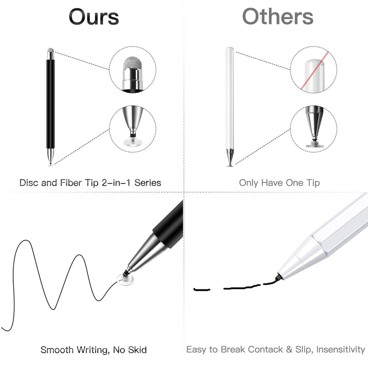 Stylus Pens for Touchscreen,2 Pack High Sensitivity & Precision Magnetic Disc Stylus Pen for iPad/Apple/iPhone/Pro/Android All Capacitive Touch Screen