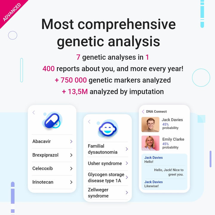Advanced DNA Test: 400+ Health, Ancestry, Traits & Fitness Reports - Fees Included - Lifetime Updates