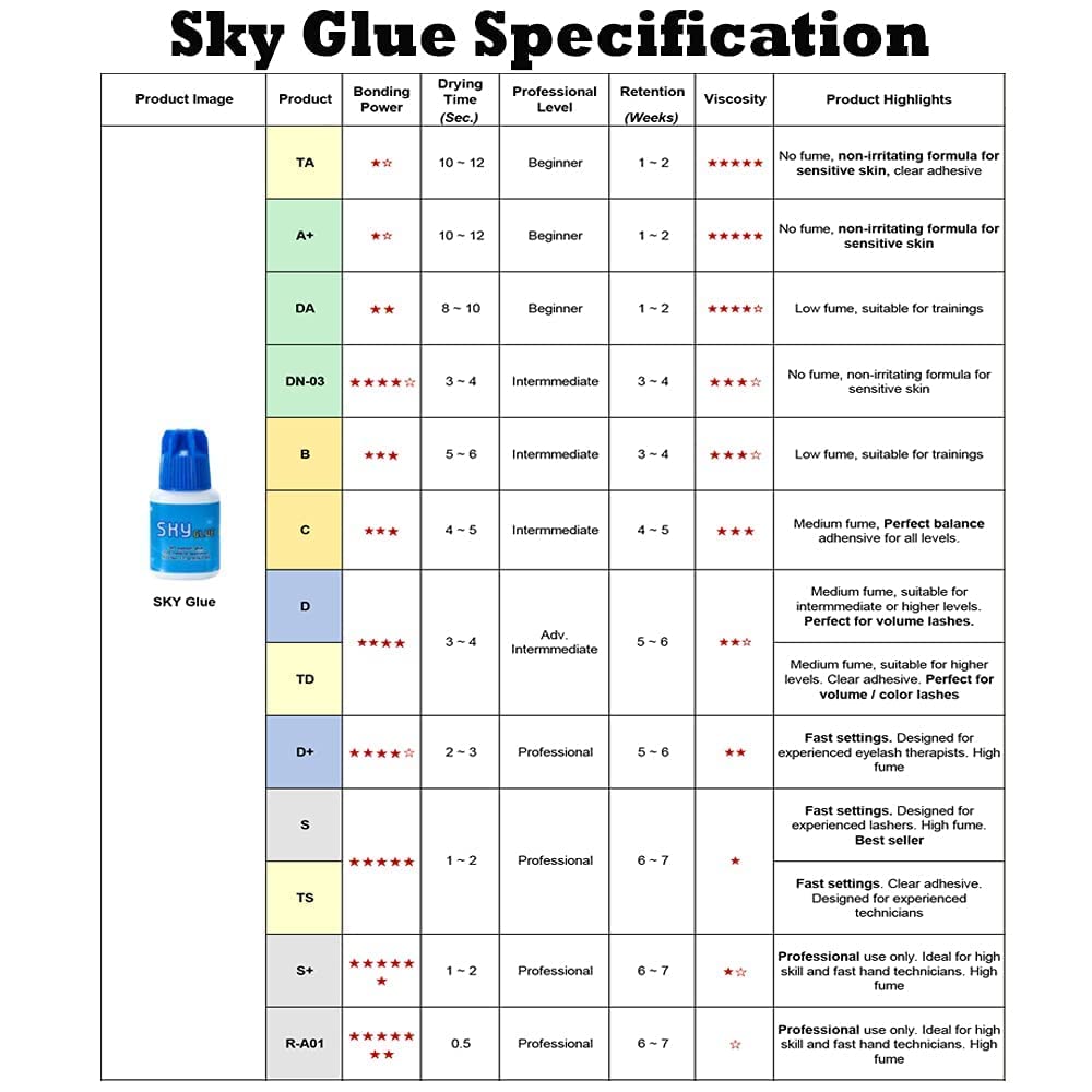 Super Strong SKY D Eyelash Extension Glue 5ml - Professional Black Bonding Adhesive for Long Lasting Semi Permanent Individual Lash Extensions - 3-4s Fast Drying / 4-6 Week Retention