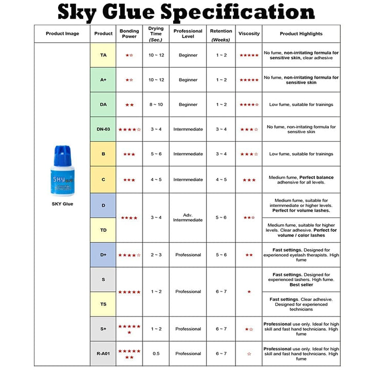 Super Strong SKY D Eyelash Extension Glue 5ml - Professional Black Bonding Adhesive for Long Lasting Semi Permanent Individual Lash Extensions - 3-4s Fast Drying / 4-6 Week Retention