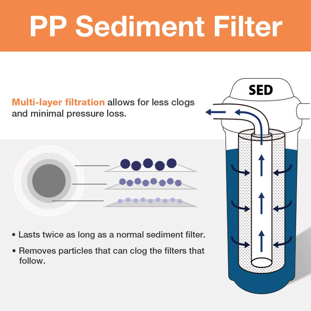 FP25B High Capacity 20” x 4.5” Water Replacement Cartridge Fine Sediment Filter, 5 Micron, 1 Piece, White
