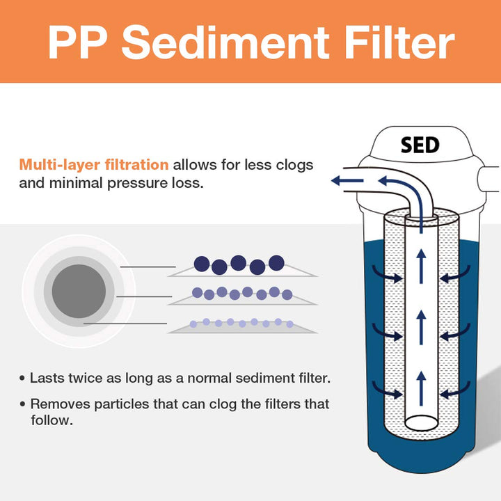FP25B High Capacity 20” x 4.5” Water Replacement Cartridge Fine Sediment Filter, 5 Micron, 1 Piece, White