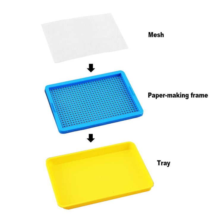 Plastic Paper Making Frame Kit Papermaking Mould, 5 x 7 Inch Paper Screen for DIY Paper Making Craft