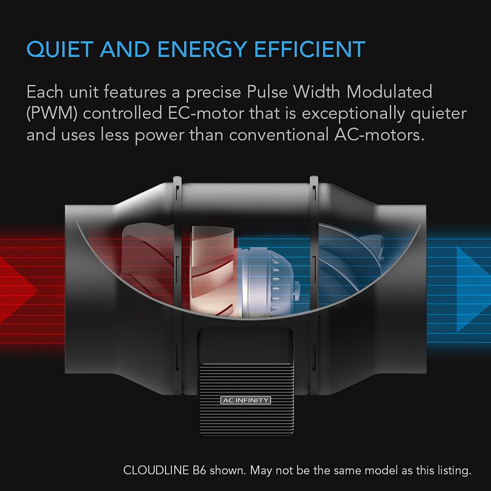CLOUDLINE A4, Quiet 4” Inline Duct Fan with Speed Controller, EC Motor - Ventilation Exhaust Fan for Heating Cooling Booster, Grow Tents, Hydroponics