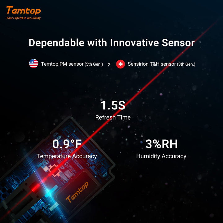 2 Pack S1 Indoor Air Quality Monitor, Portable AQI PM2.5, Temperature, Humidity Detector for Home, Office or School, Air Quality Tester 4 More Home Monitoring, Battery Powered, Magnetic Suction