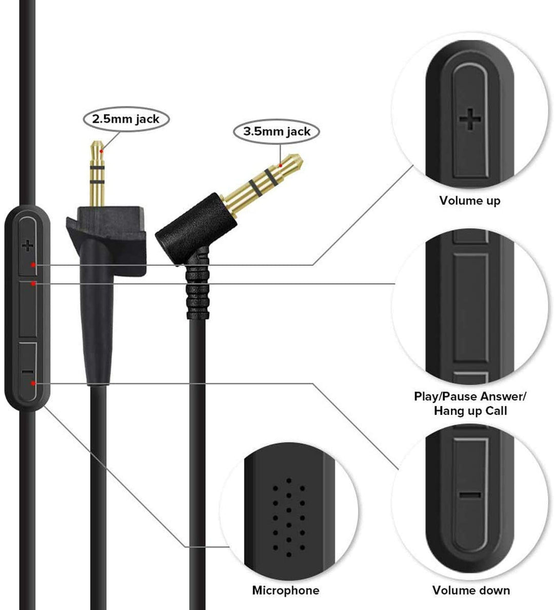 AE2 Replacement Audio Cable Cord for Bose Around Ear 2 AE2 Headphones with Inline Mic Volume Control 1.4 Meters 3.5mm to 2.5mm Cable for iOS Android System (Built-in Microphone)