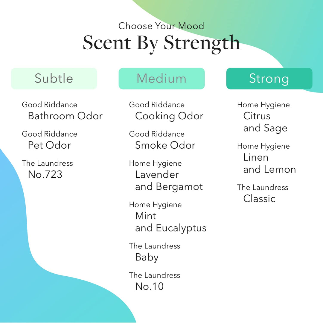 Aera Mini Beach House Home Fragrance Scent Refill - Notes of Ocean Air and Gardenia - Works with Aera Mini Diffuser, Mini Scent Capsule Size