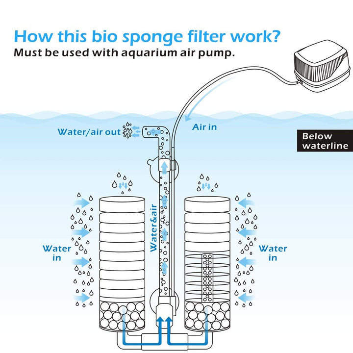 Sponge Filter, Aquarium Filter Double Sponge Replaceable Media with 4 Biochemical Sponges and 1 Bag of Filtered Ceramic Balls Ultra Quiet Filter Fish Tank (S/M)
