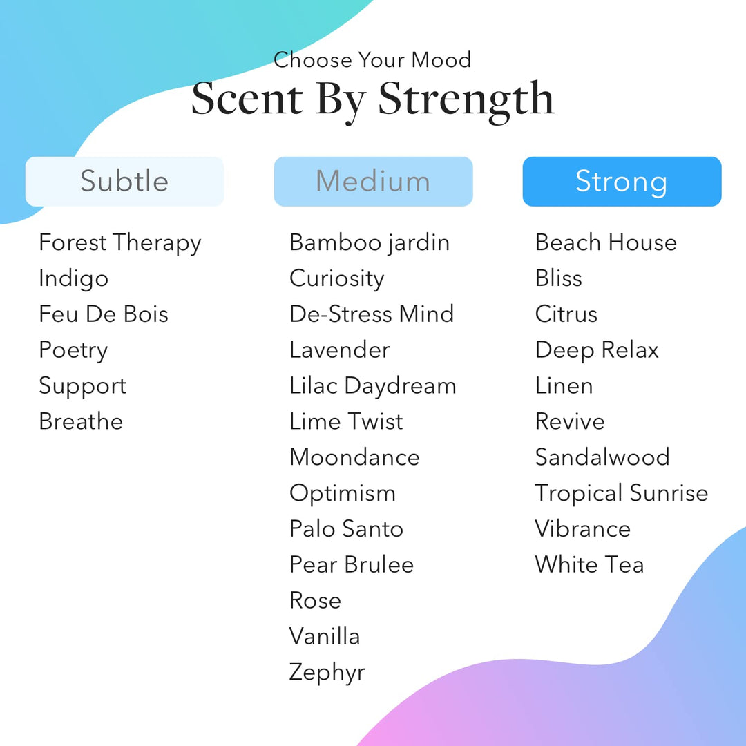 Aera Mini Beach House Home Fragrance Scent Refill - Notes of Ocean Air and Gardenia - Works with Aera Mini Diffuser, Mini Scent Capsule Size