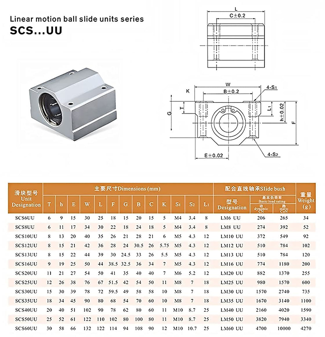 2Pcs Linear Motion Rod Shaft Slide Guide D 10mm x L 39.37 inch / 1000mm + 4Pcs Block Bearings SCS10UU + 4Pcs Aluminum Rail Support SK10 Linear Motion Set Kit for 3D Printer, DIY, CNC