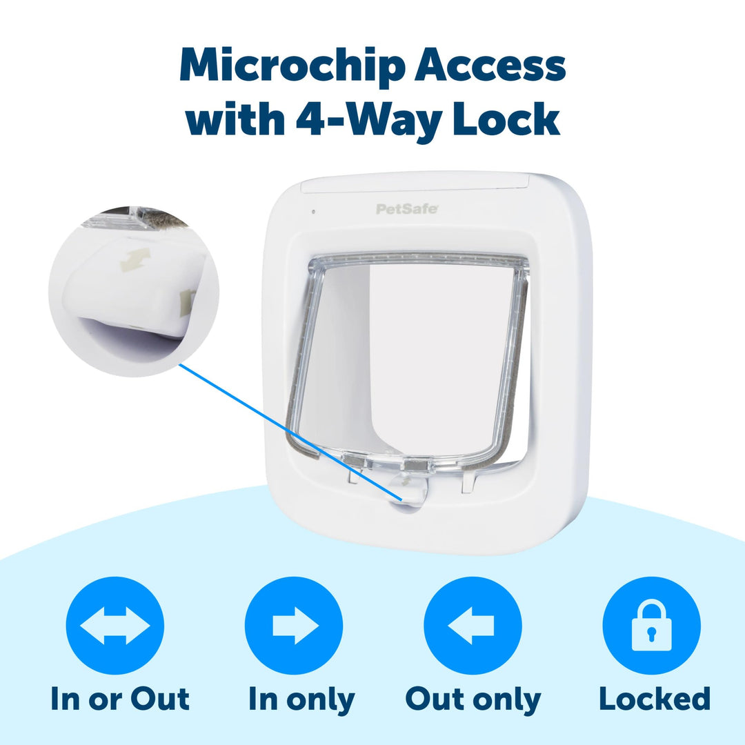 Microchip Cat Door, Exterior or Interior Pet Door - Multi-User RFID Access Up to 40 Pets, 4-Way Locking, Weatherproof, DIY Easy Install, Hardware Kit; Privacy for Cat Litter Box or Pet Feeder