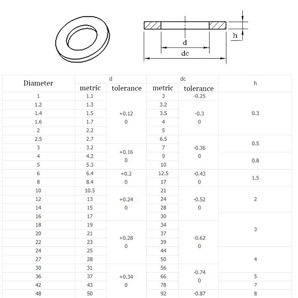 M5 Flat Washer, 304 Stainless Steel, 5mm ID, 10mm OD, 1mm Thickness, Plain Finish, for Bolt and Screw (Pack of 250)