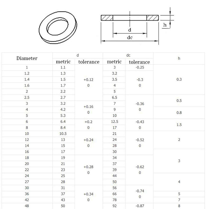 M5 Flat Washer, 304 Stainless Steel, 5mm ID, 10mm OD, 1mm Thickness, Plain Finish, for Bolt and Screw (Pack of 250)