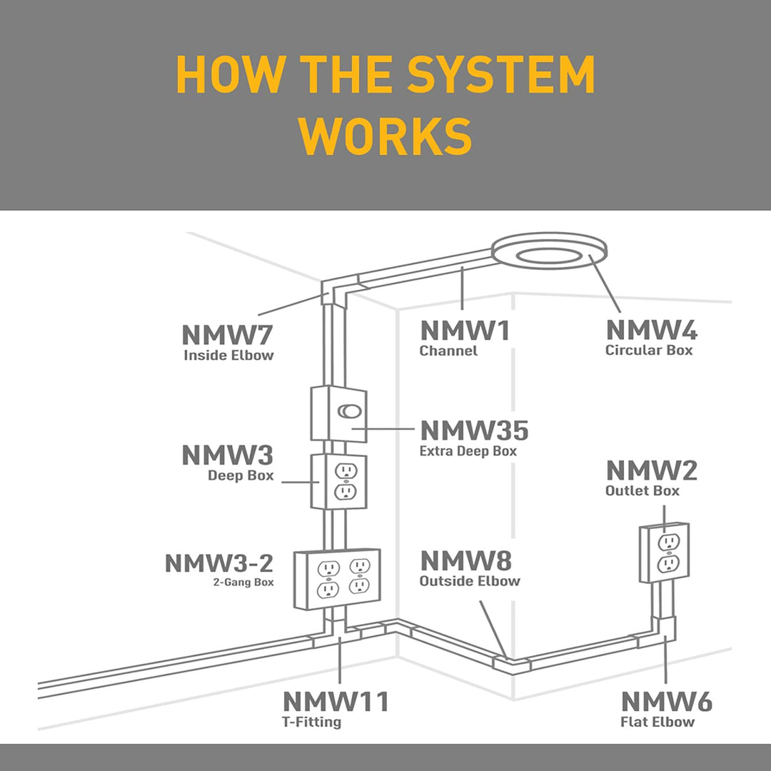 Legrand - NM2 Switch/Outlet Box