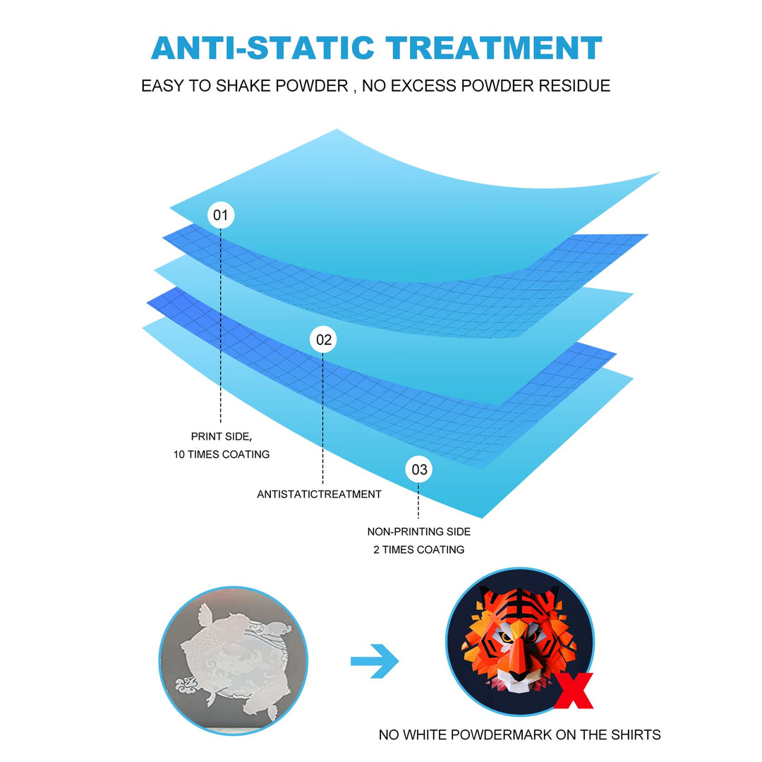 DTF Transfer Film-A4(8.3 x 11.7) 30 Sheets PET Clear PreTreat Sheets-Heat Transfer Paper for DYI Direct on T-Shirts Textile