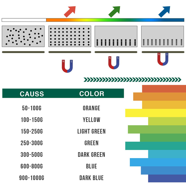 Magnetic Viewing Film, 4 x 4 Green Magnetic Field Display Film, Magnetic Flux Display, Magnetic Filed Detector, Reusable and Automatic Recovery