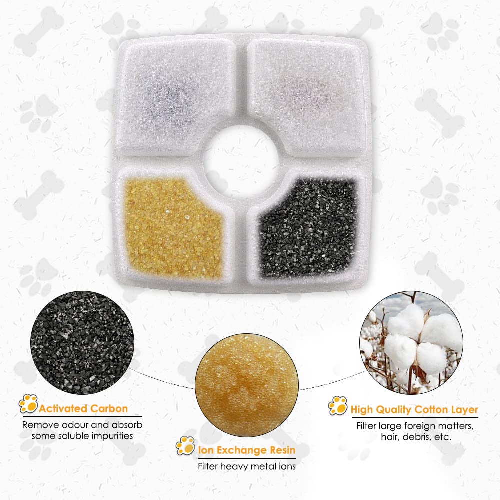 Pet Fountain Filter Set, 3 Triple Filtration System Replacement Cat Water Fountain Filters for Square 84oz/2.5L Automatic Pet Fountain Cat Water Fountain (Pack of 8)