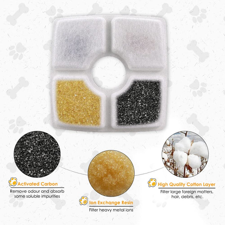 Pet Fountain Filter Set, 3 Triple Filtration System Replacement Cat Water Fountain Filters for Square 84oz/2.5L Automatic Pet Fountain Cat Water Fountain (Pack of 8)