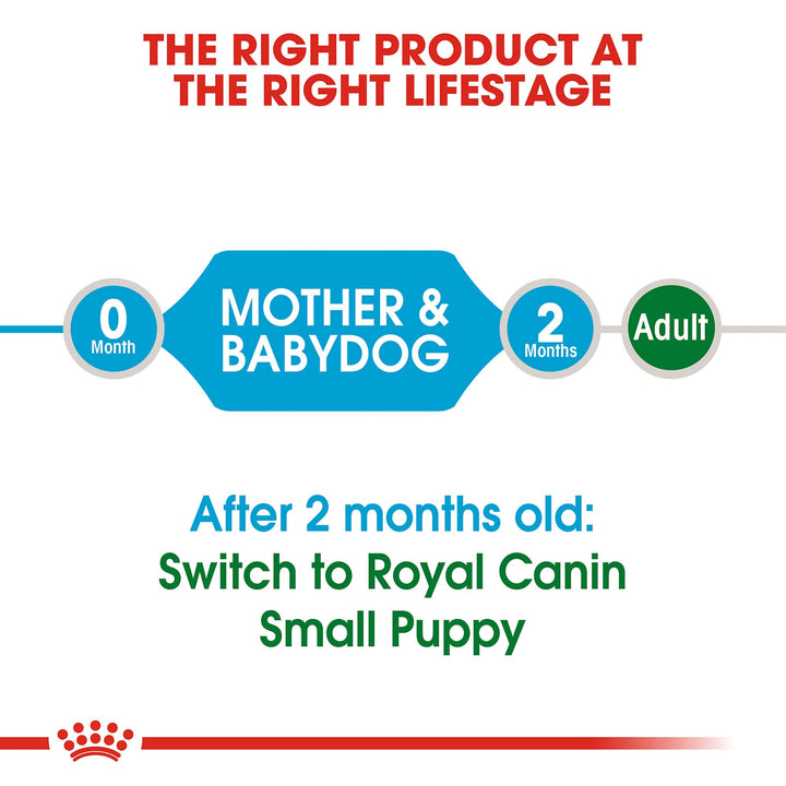 Size Health Nutrition Small Starter Mother & Babydog Dry Dog Food, 2 lb bag