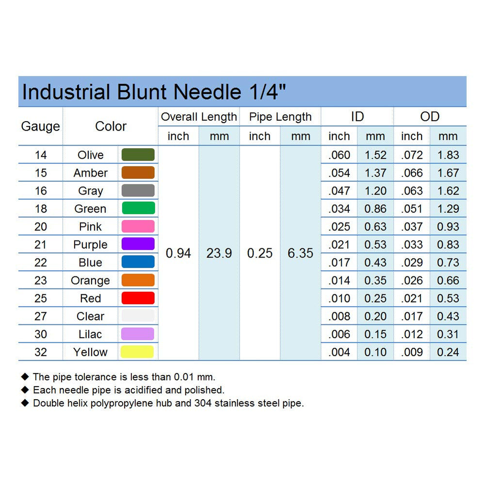 0.25 Inch Synthetical Microtrace Blunt Tip Dispensing Needle with Luer Lock,Precision Acidified Stainless Steel,Match Low Viscosity Liquids,4 Different Sizes,20 PCS