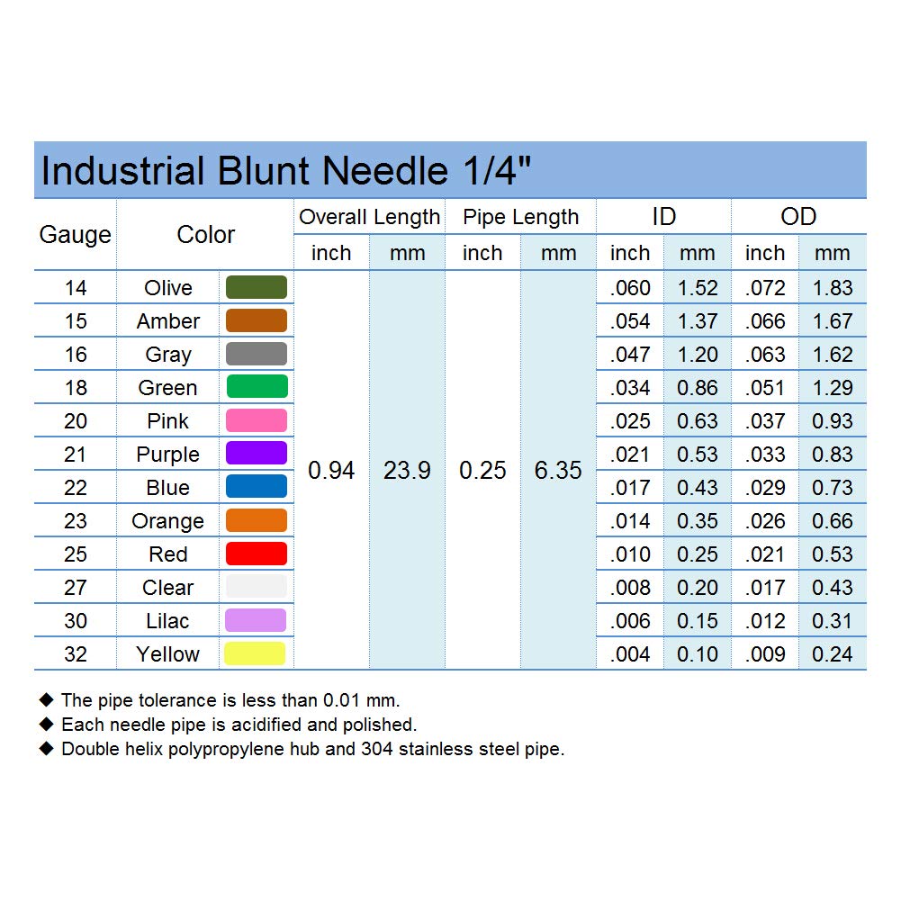 0.25 Inch Synthetical Microtrace Blunt Tip Dispensing Needle with Luer Lock,Precision Acidified Stainless Steel,Match Low Viscosity Liquids,4 Different Sizes,20 PCS