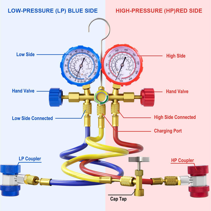 3 Way AC Manifold Gauge Set, Fits for R134A R12 R22 and R502 Refrigerants, with 5FT Hose, Acme Tank Adapters, Quick Couplers and Can Tap