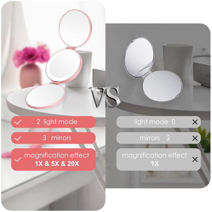 Magnifying Mirror with Light, Hand Mirror Travel Makeup Mirror with 3 Side 20X 5X 1X Magnification, Travel Magnifying Mirror for Pocket