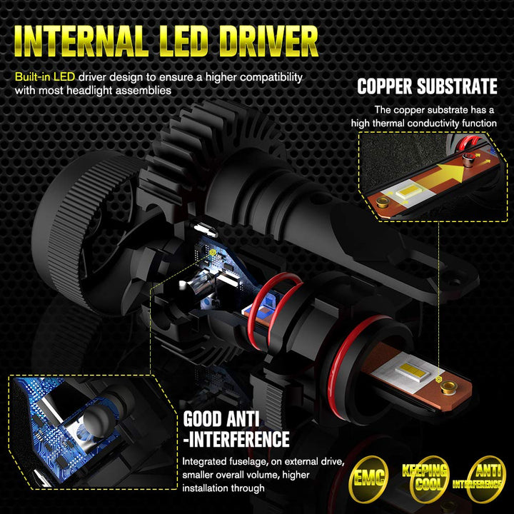 5201/5202 LED Fog Light Bulbs, 12000Lumens Extremely Bright 6500K Cold White PS19W/PS24W/12085 DRL Replacement for Cars, Trucks (Pack of 2)