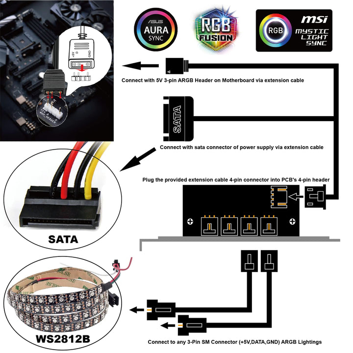Airgoo PCI Slot ARGB Extension Card, Extend Sync Lighting Effects Out of Chassis to Your Desk, Monitor or Wall for 5V 3-pin Aura SYNC, Gigabyte RGB Fusion, MSI Mystic Light Sync, Internal Sata Powered