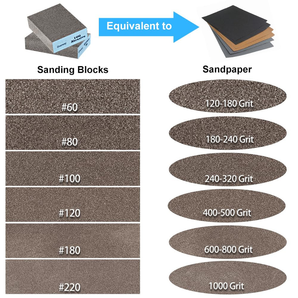 Sanding Sponges 4 Pack Wet and Dry Dual-use, Coarse and Fine Sanding Blocks - 60/100/180/220 Grits 4 Different Specifications, Washable and Reusable, Ideal for Wood Metal Wall Polish