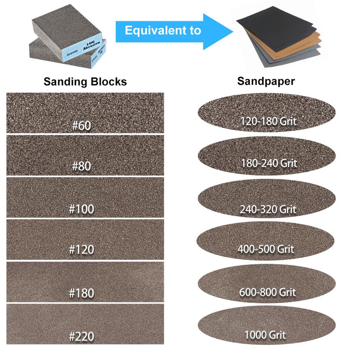 Sanding Sponges 4 Pack Wet and Dry Dual-use, Coarse and Fine Sanding Blocks - 60/100/180/220 Grits 4 Different Specifications, Washable and Reusable, Ideal for Wood Metal Wall Polish
