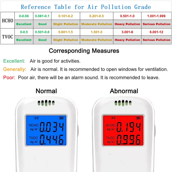 ONBG Air Quality Monitor, Handheld high-Precision Formaldehyde Detector, Used to detect HCHO TVOC's air Quality Monitor Indoor, Suitable for Home Factory School Mold Detector, White