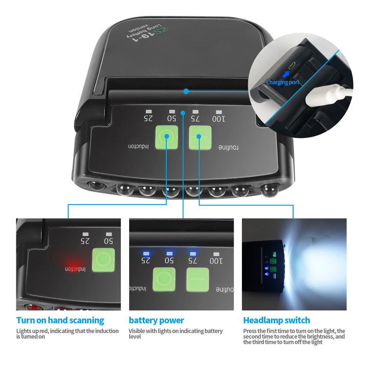 Cap Hat Light Headlamp For Runners, Usb Rechargeable Cap Visor Led Light, 2 Modes Clip On Hat Light Sensor Turn On/Off Rotatable Headlamps For Camping Hunting Fishing Outdoor Running (2 Packs)