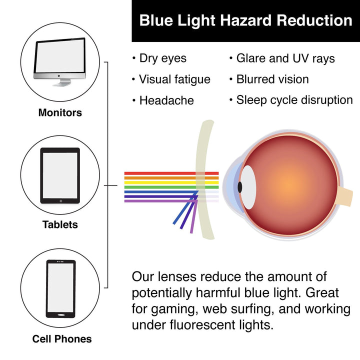 Gamma Ray Blue Light Blocking Glasses for TV, Computer Gaming and Digital Screens with Magnification and Anti Glare UV400