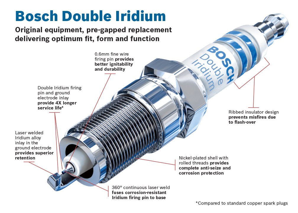 (9603) Original Equipment Fine Wire Iridium Spark Plug, (Pack of 1)