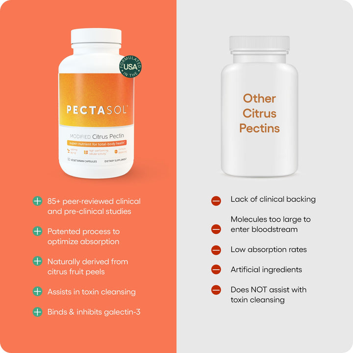 ecoNugenics PectaSol-C 90 Modified Citrus Pectin Capsules (PECT90) (90 capsules)