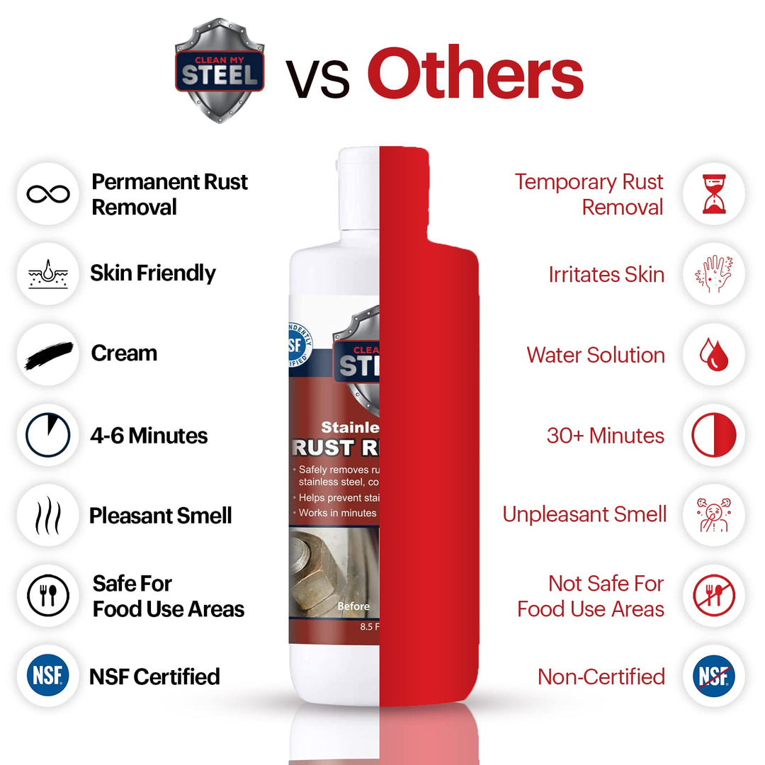 Stainless Steel Rust Remover & Cleaner, NSF Approved Safe for Food Areas. Non-Toxic Stainless Steel Cleaner for Appliances is Perfect for Rust Stains, Your Fridge, Best Knife or Pan & more (8.5 oz)