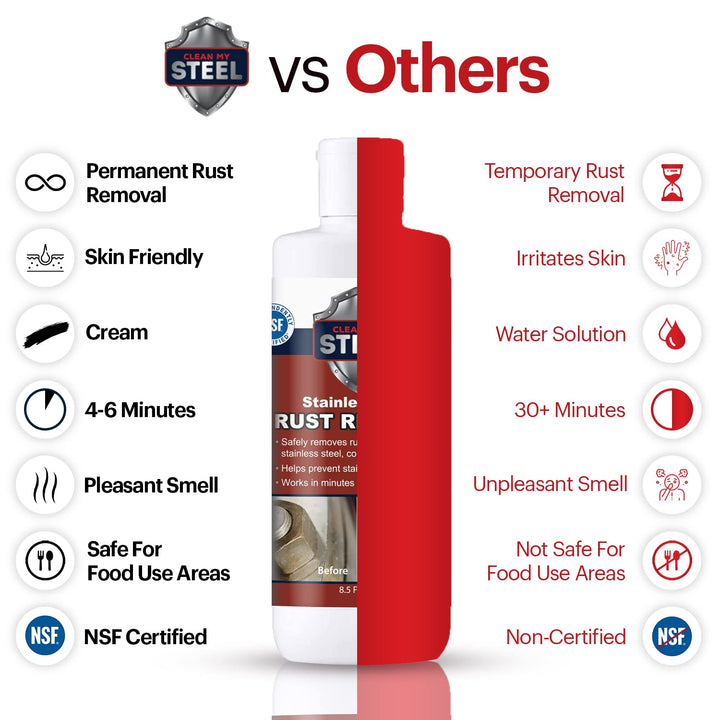 Stainless Steel Rust Remover & Cleaner, NSF Approved Safe for Food Areas. Non-Toxic Stainless Steel Cleaner for Appliances is Perfect for Rust Stains, Your Fridge, Best Knife or Pan & more (8.5 oz)
