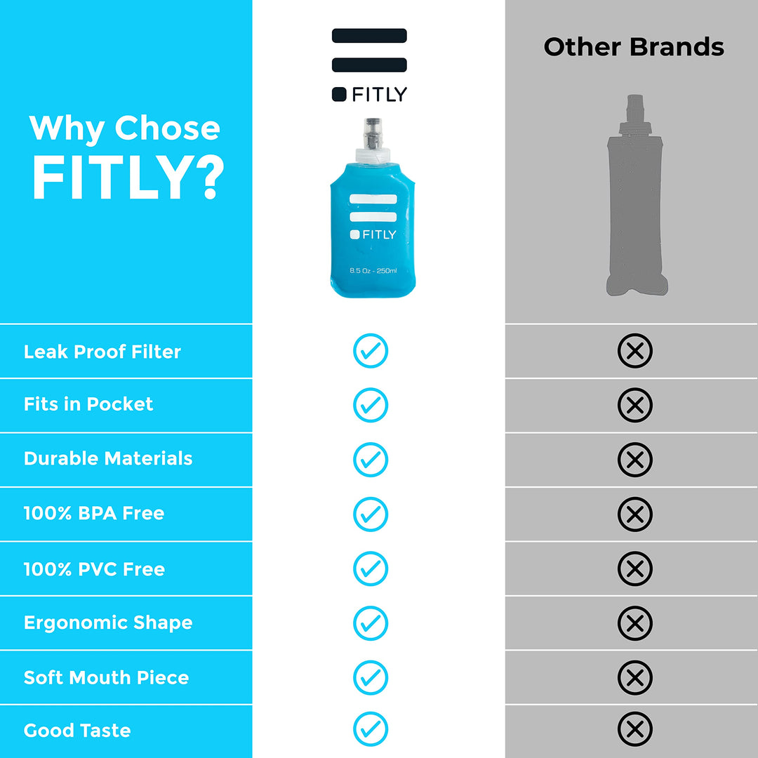 Soft Flask - 8.5 oz (250 ml) - Shrink As You Drink Pocket Soft Water Bottle for Hydration Pack/Running Vest- Folding Water Bottle for Running, Hiking, Cycling - Ski Water Bottles (FLASK250)