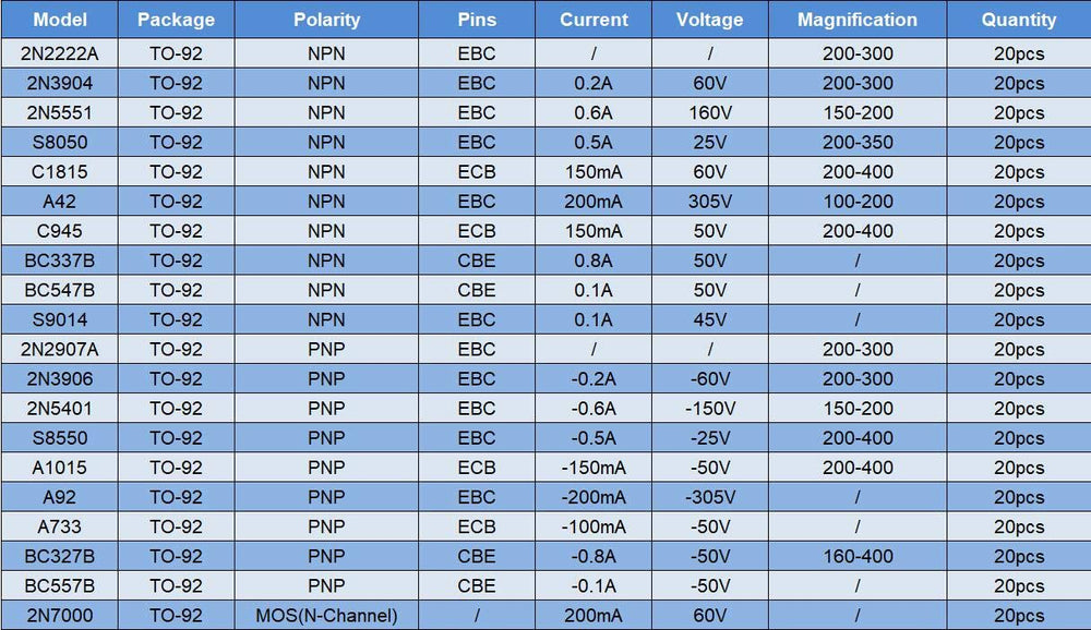 Chanzon 20 Values 400pcs TO92 Transistor Kit, NPN PNP Bipolar Power Transistors Assortment Kit (400pcs 20 Models Each 20 pcs)