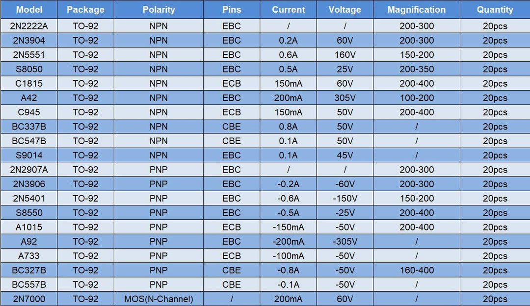 Chanzon 20 Values 400pcs TO92 Transistor Kit, NPN PNP Bipolar Power Transistors Assortment Kit (400pcs 20 Models Each 20 pcs)