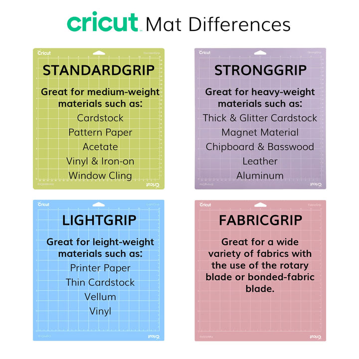 FabricGrip Adhesive Cutting Mat 12 x 12, High Density Fabric Craft Cutting Mat, Made of Material to Withstand Increased Pressure. Use For Explore/ Maker, (2 CT)