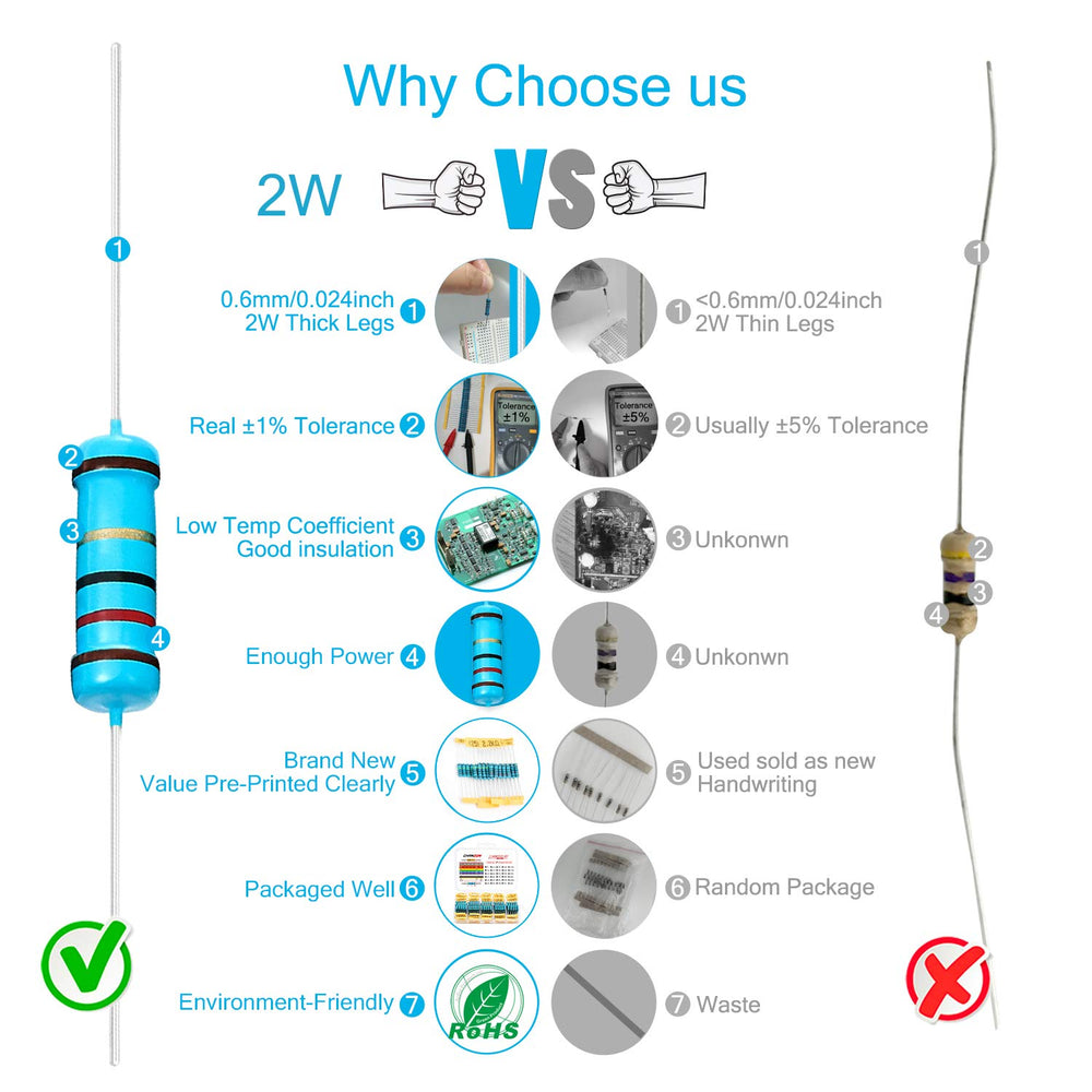 Chanzon 29 Values 2W 1R-1MR O ohm Metal Film Fixed Resistor Kit 150Pcs ±1% Tolerance 0.01 MF Through Hole Resistors Assortment Current Limiting Rohs Certificated